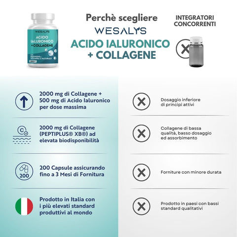 Acido Ialuronico + Collagene