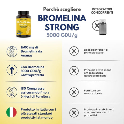 Bromelina Strong