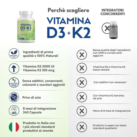 Vitamina D3 + K2