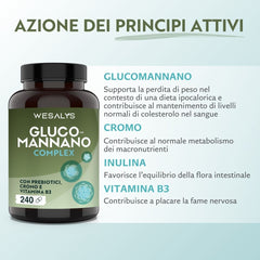 Glucomannano Complex