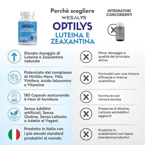 Optilys