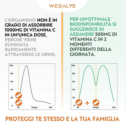 Vitamina C + D3 + Zinco