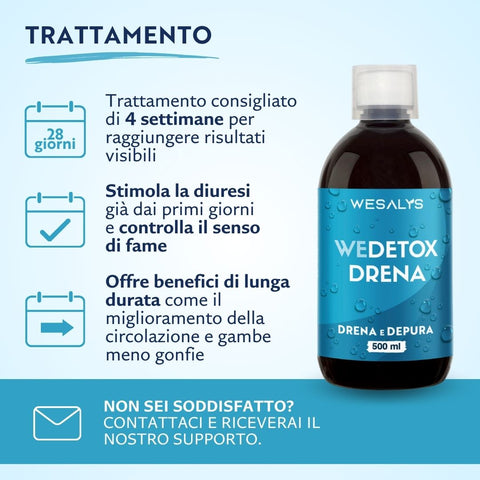 Wedetox Drena