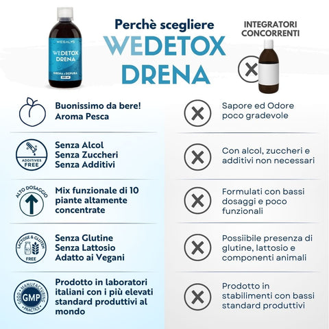 Wedetox Drena